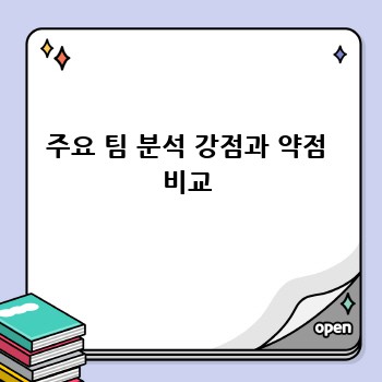 주요 팀 분석 강점과 약점 비교