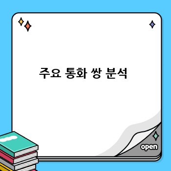 주요 통화 쌍 분석